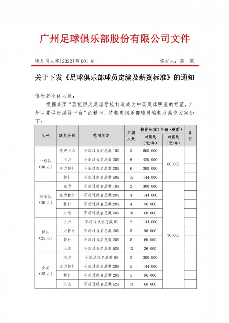中超要掀降薪潮流？小心从一个极端走向另一个极端