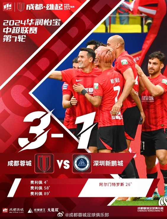 成都蓉城3比1深圳新鹏城，费利佩帽子戏法，迎来联赛五连胜！