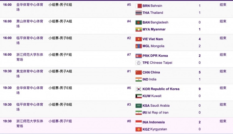 亚运会男足首日赛果：沙特00伊朗巴林11泰国