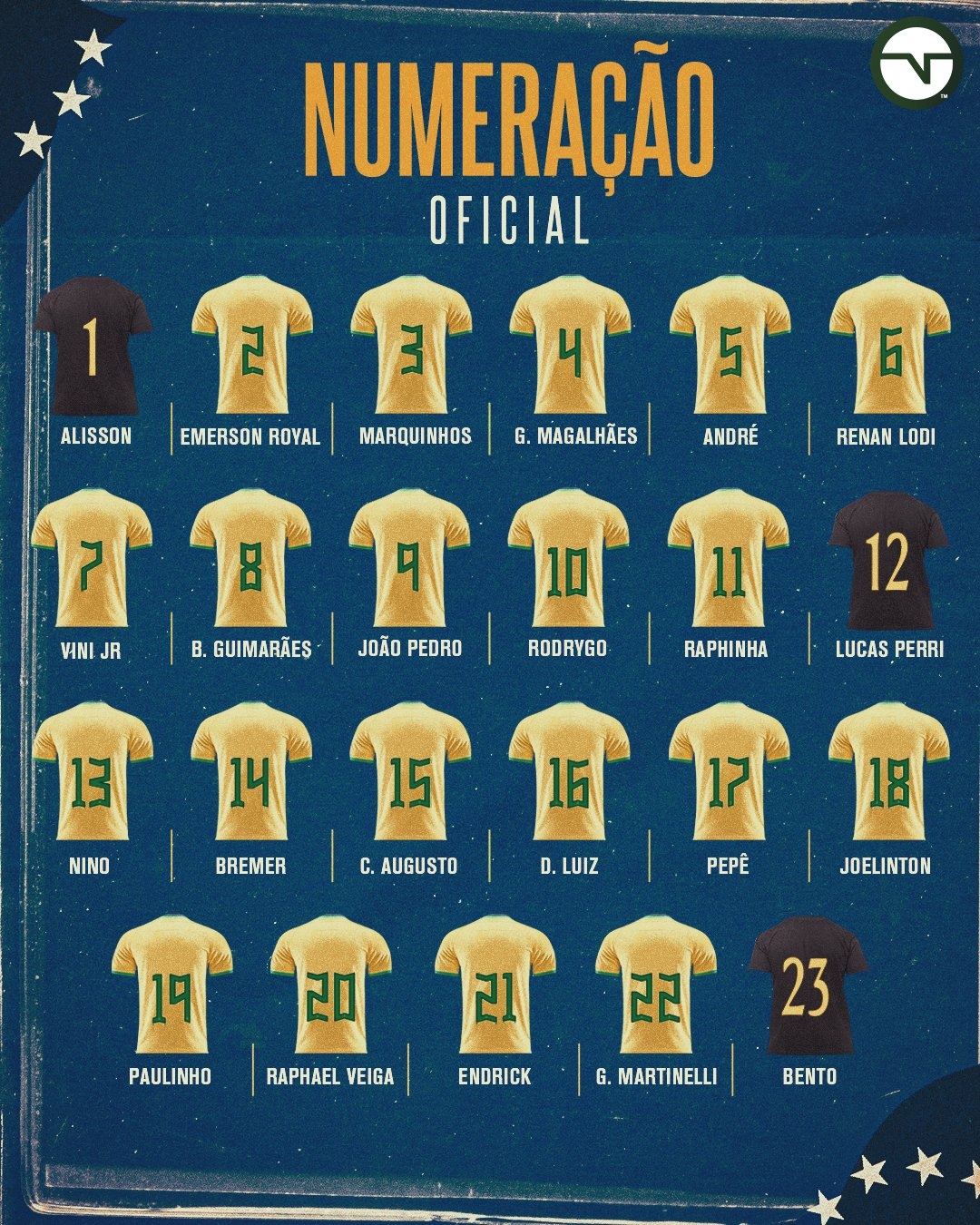 巴西队球员号码：若奥佩德罗9号、罗德里戈10号、恩德里克21号