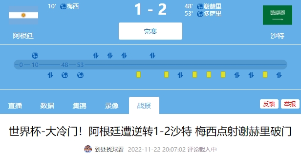 阿根廷夺冠之路：首战不敌沙特，此后连赢六场夺冠！