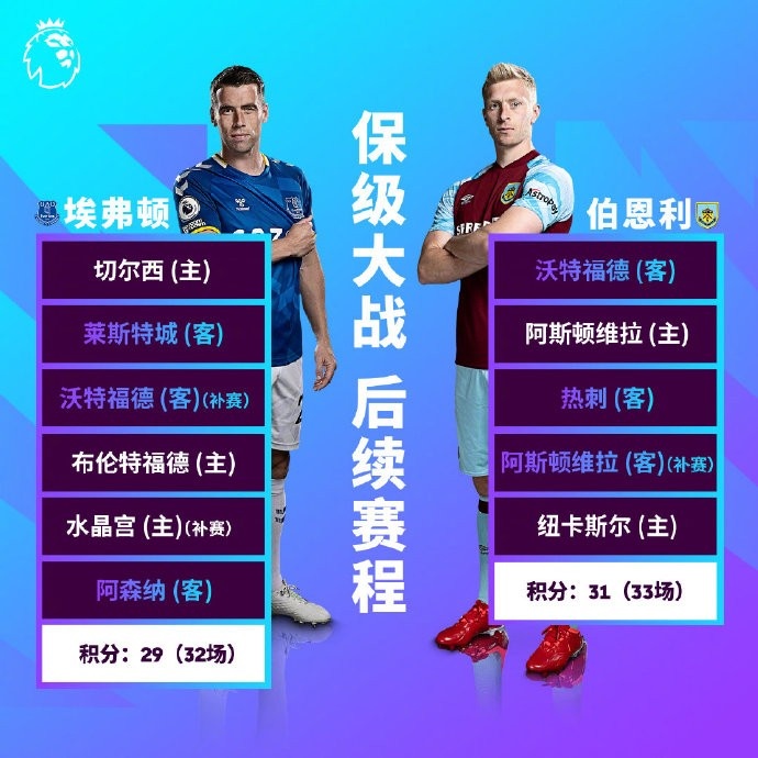 保级竞争激烈