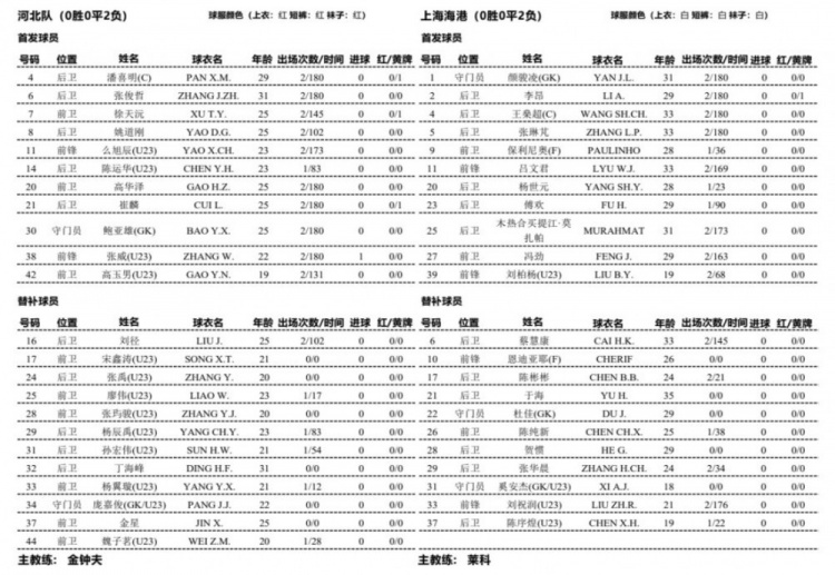 河北队vs上海海港首发：全华班PK单外援，张琳芃傅欢吕文君出战