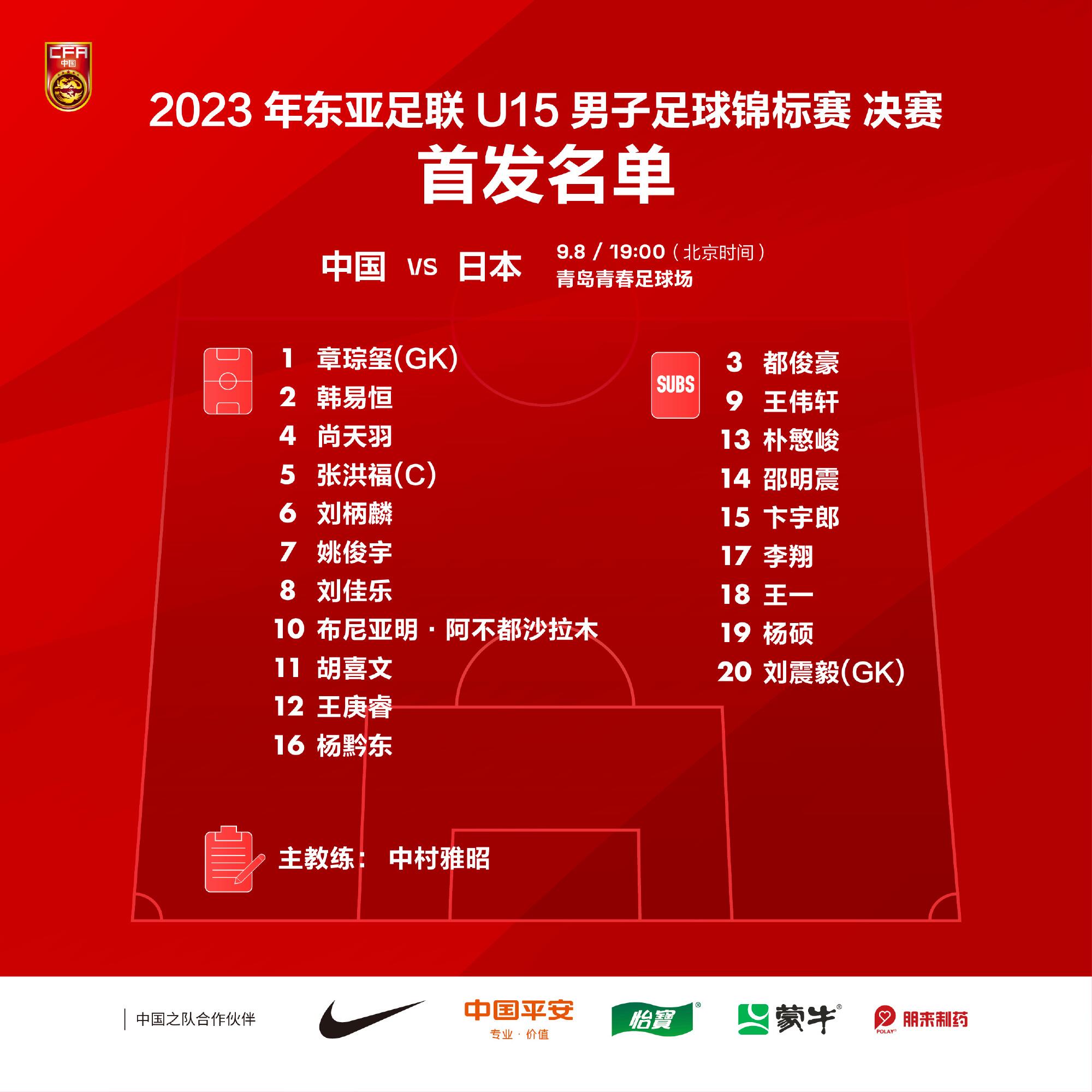 U15东亚杯决赛中国vs日本首发：张洪