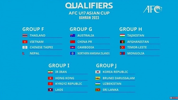 粤媒：U17国少亚预赛分组不错，U20国青入死亡之组出线希望渺茫