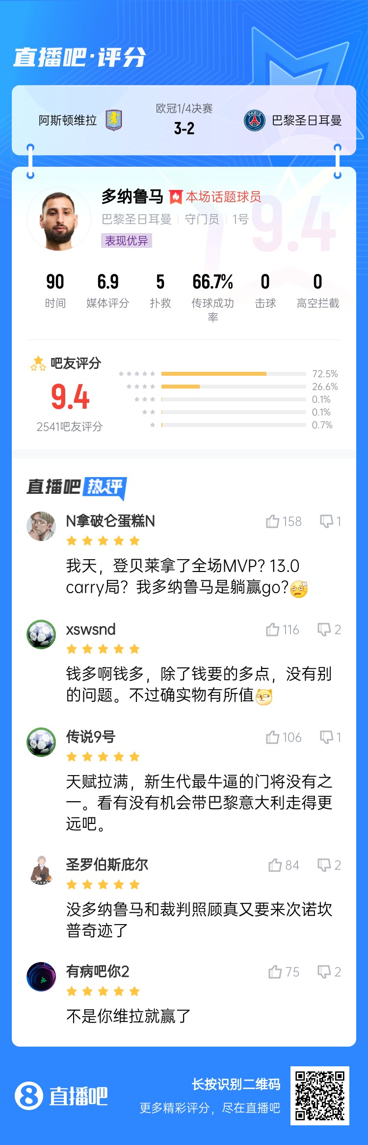 一己之力！多纳鲁马2次飞身神扑+力拒单刀，护送巴黎1球优势晋级