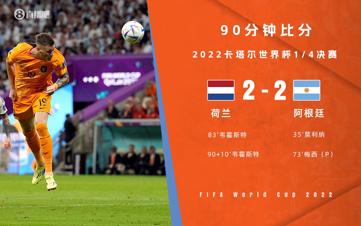 90分钟战报-荷兰2-2绝平阿根廷进加