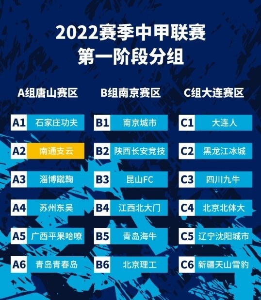 南通支云官方：中甲赛区赛制及分组确定 大连辽宁同组陕西遇海牛