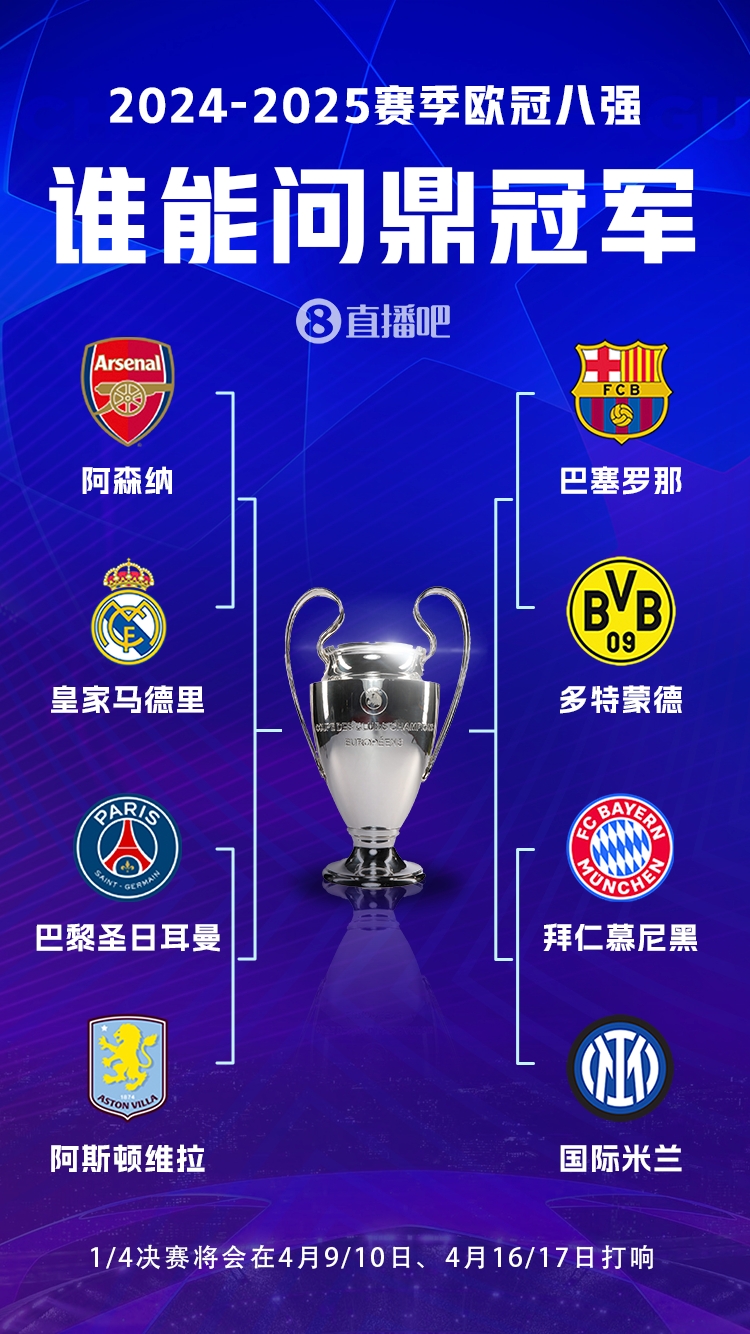欧冠8强上下半区冠军数16vs15：皇马15+维拉1，下半4队共15