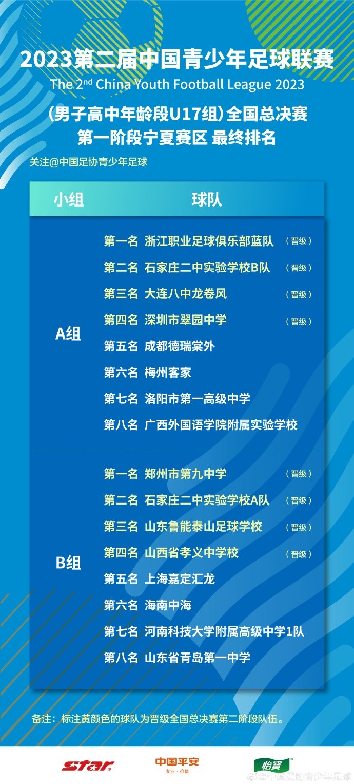2023年第二届中青赛全国总决赛第一阶段最后一轮赛果及排名