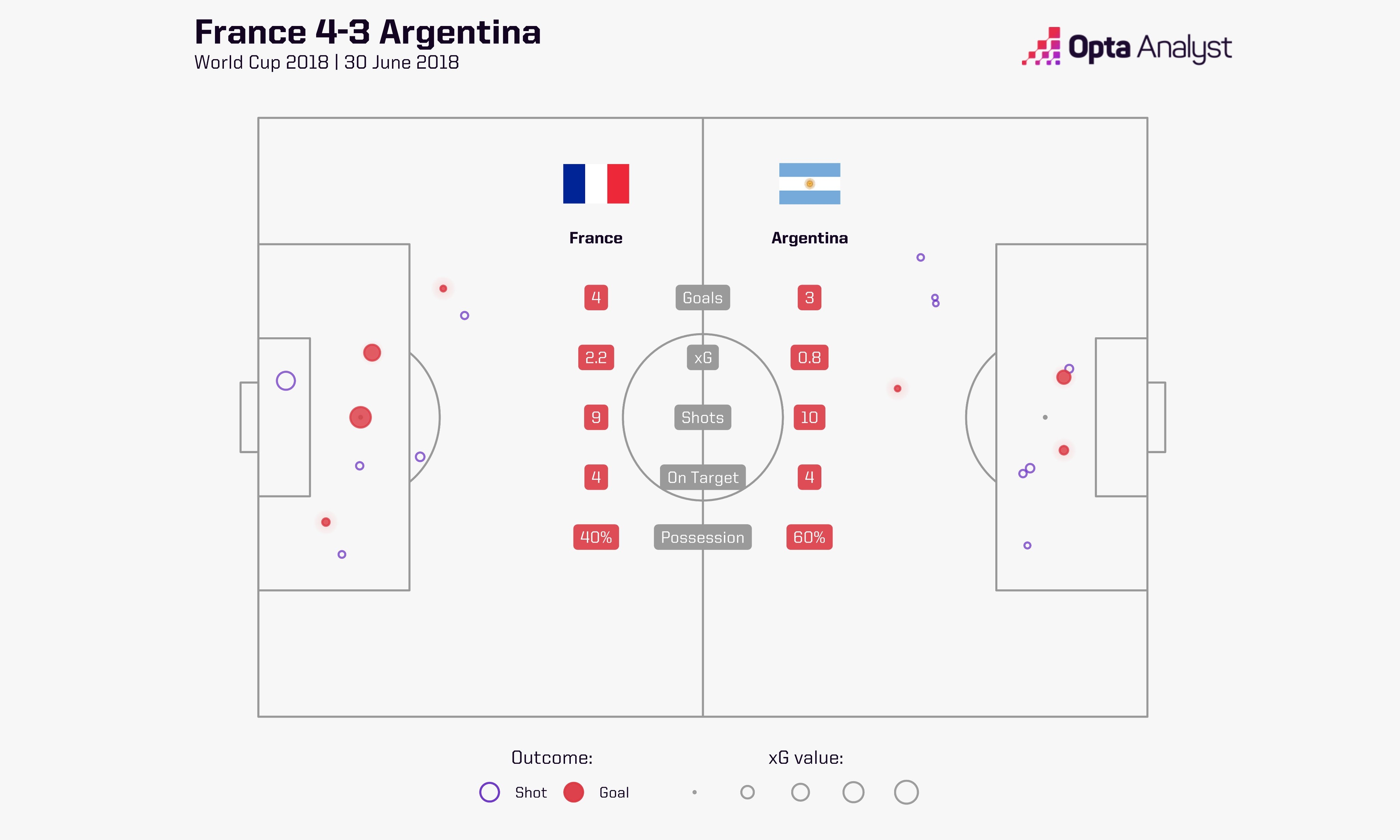 上届世界杯阿根廷3-4法国复盘：预期