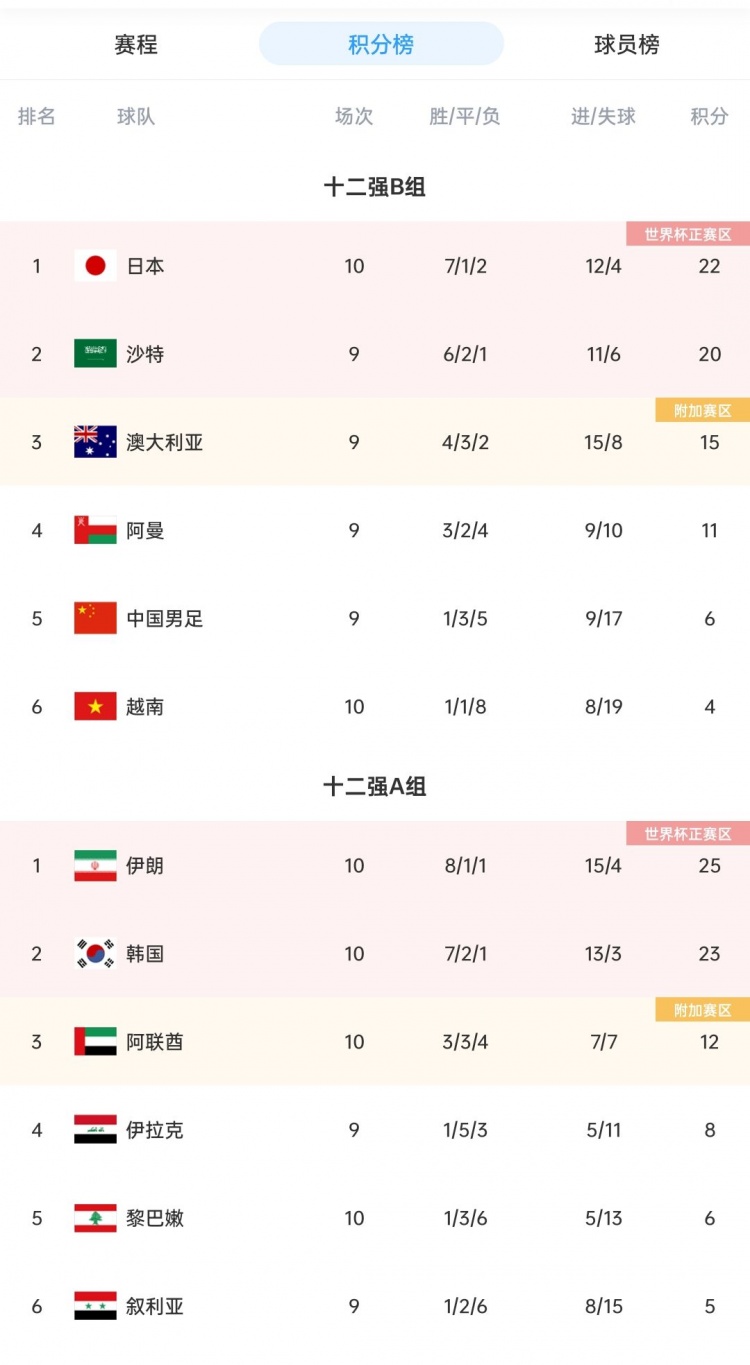 世界杯亚洲区附加赛对阵出炉：阿联酋vs澳大利亚