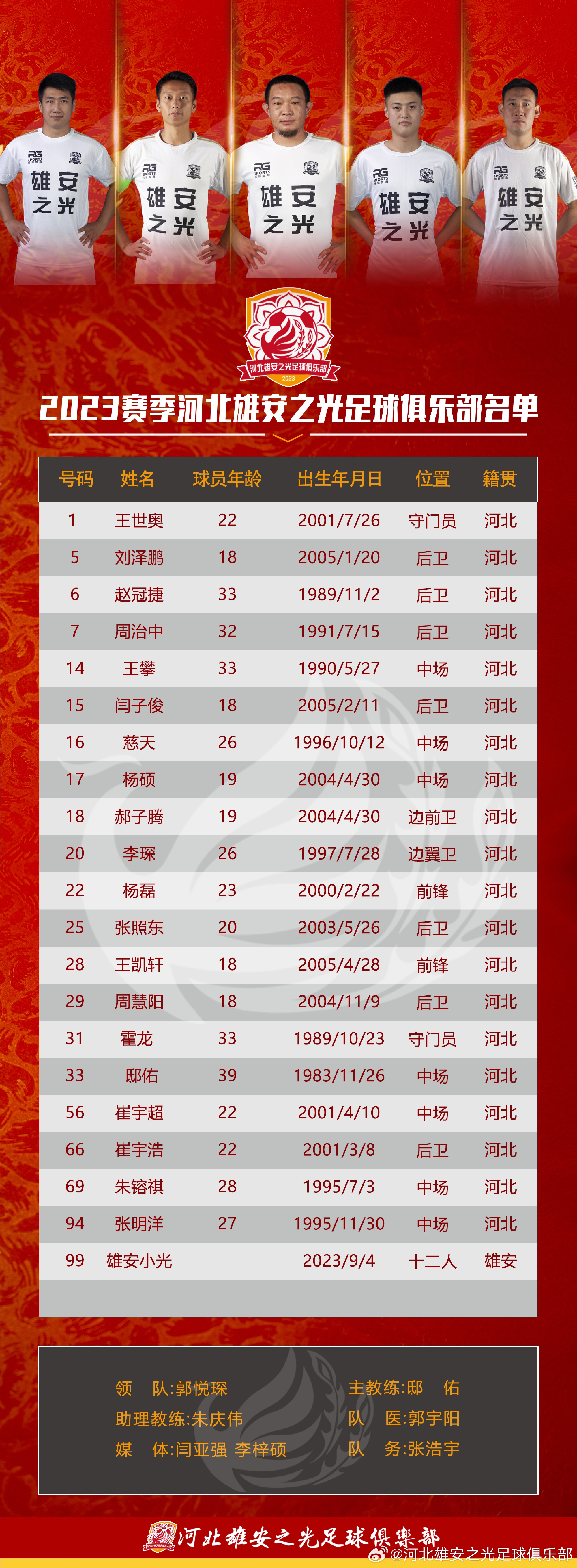 河北雄安之光公布俱乐部球员名单，将参加2023河北足球联赛