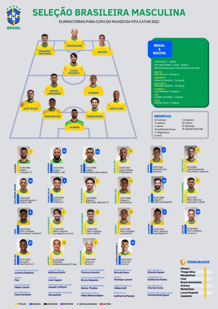 巴西vs玻利维亚首发：理查利森、帕奎塔先发，库蒂尼奥登场