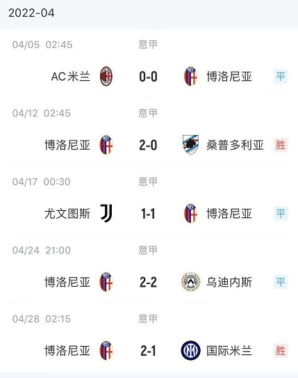 黄金四月！博洛尼亚5轮不败叫板北方三强，逆转国米靠什么？