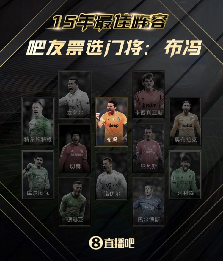 最佳阵容门将票选结果：布冯！恭喜这些吧友获