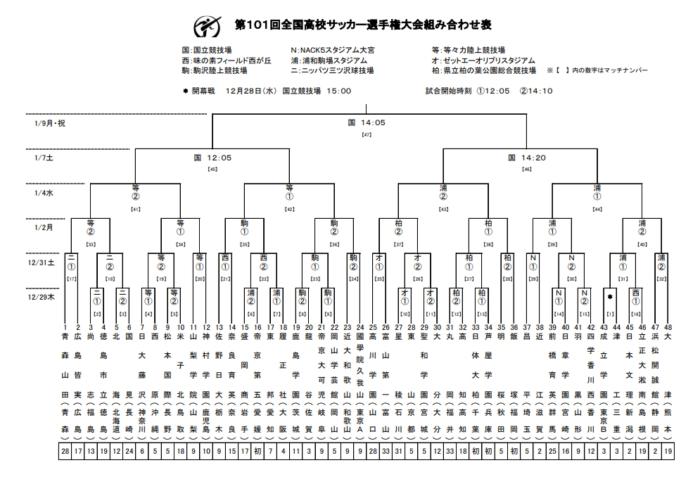 目标全国制霸！第101届全日本高中足球锦标赛抽签结果出炉