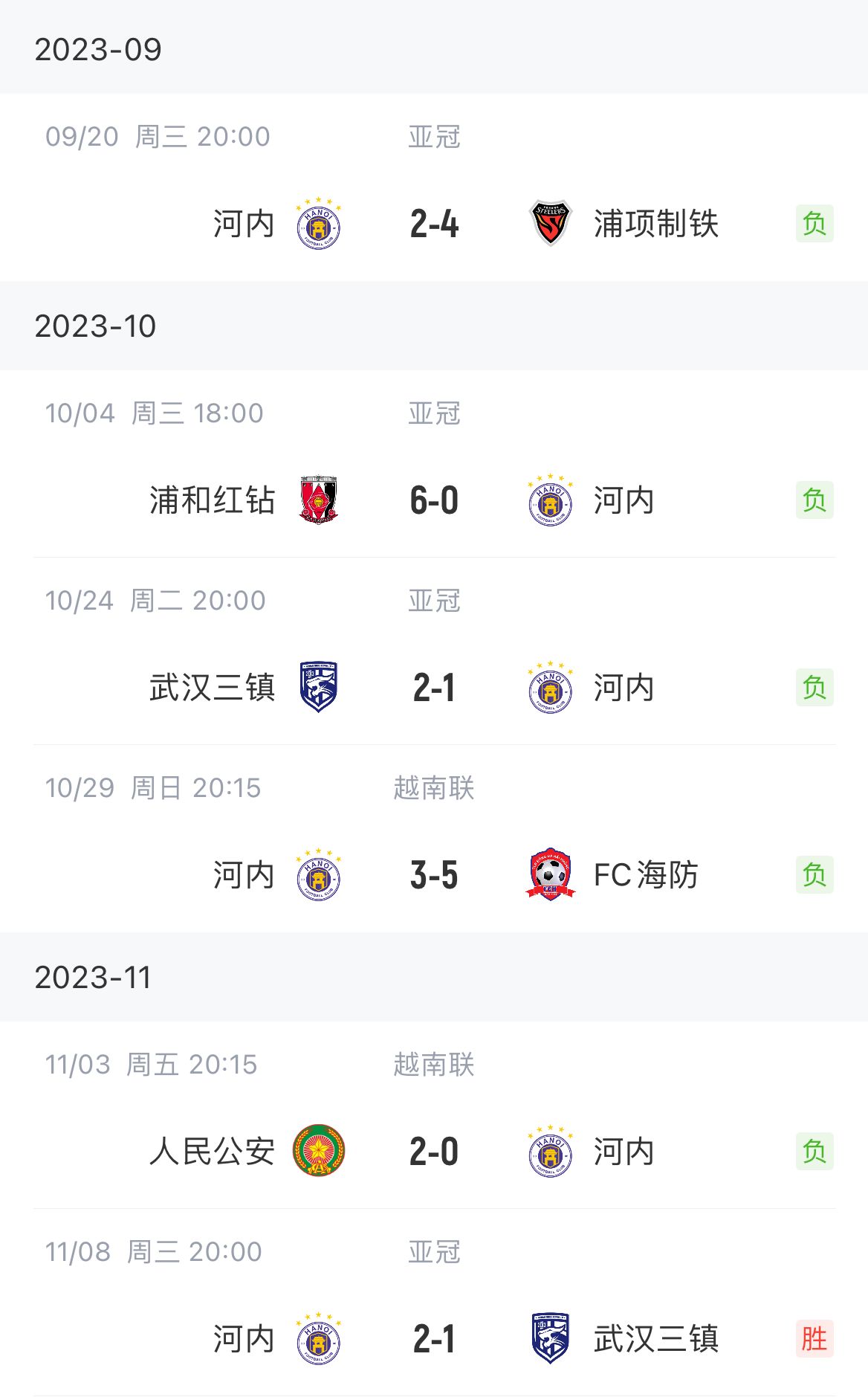 送温暖！河内此前各项赛事五连败，今日逆转绝杀三镇拿到亚冠首胜