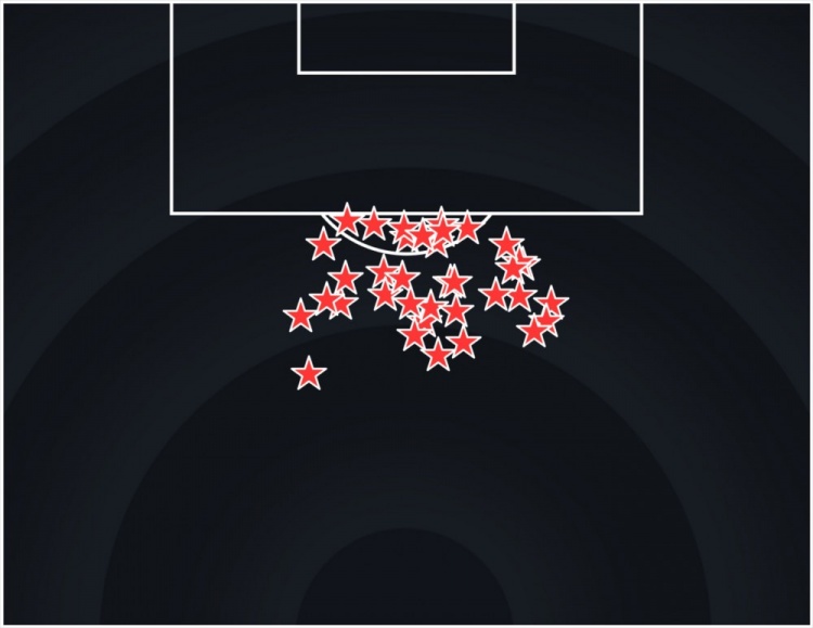 近5赛季五大联赛禁区外进球：梅西36球居首，是第二默滕斯的两倍