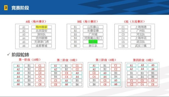 中足联筹备组召开媒体通气会，介绍中超联赛竞赛安排及筹备工作