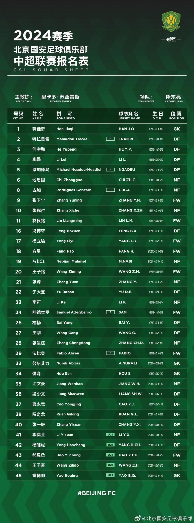 北京国安2024赛季一线队名单