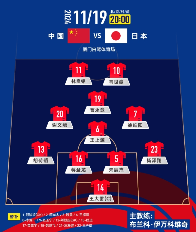 中前场升级！套用伊万442，归化塞鸟+奥斯卡，国足如何排首发