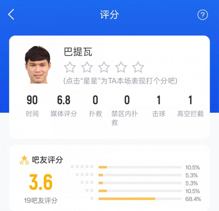 射正亡！国足全场7脚射门2次射正取得2进球，泰国门将0扑救