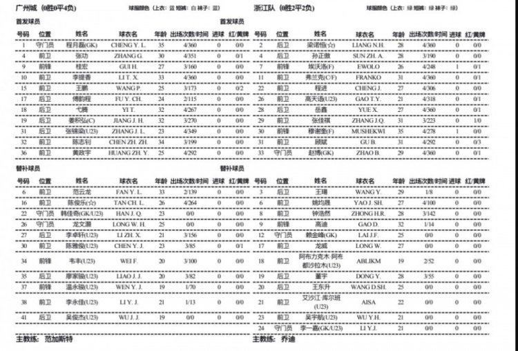 广州城vs浙江首发：全华班PK三外援，李提香、穆谢奎出战