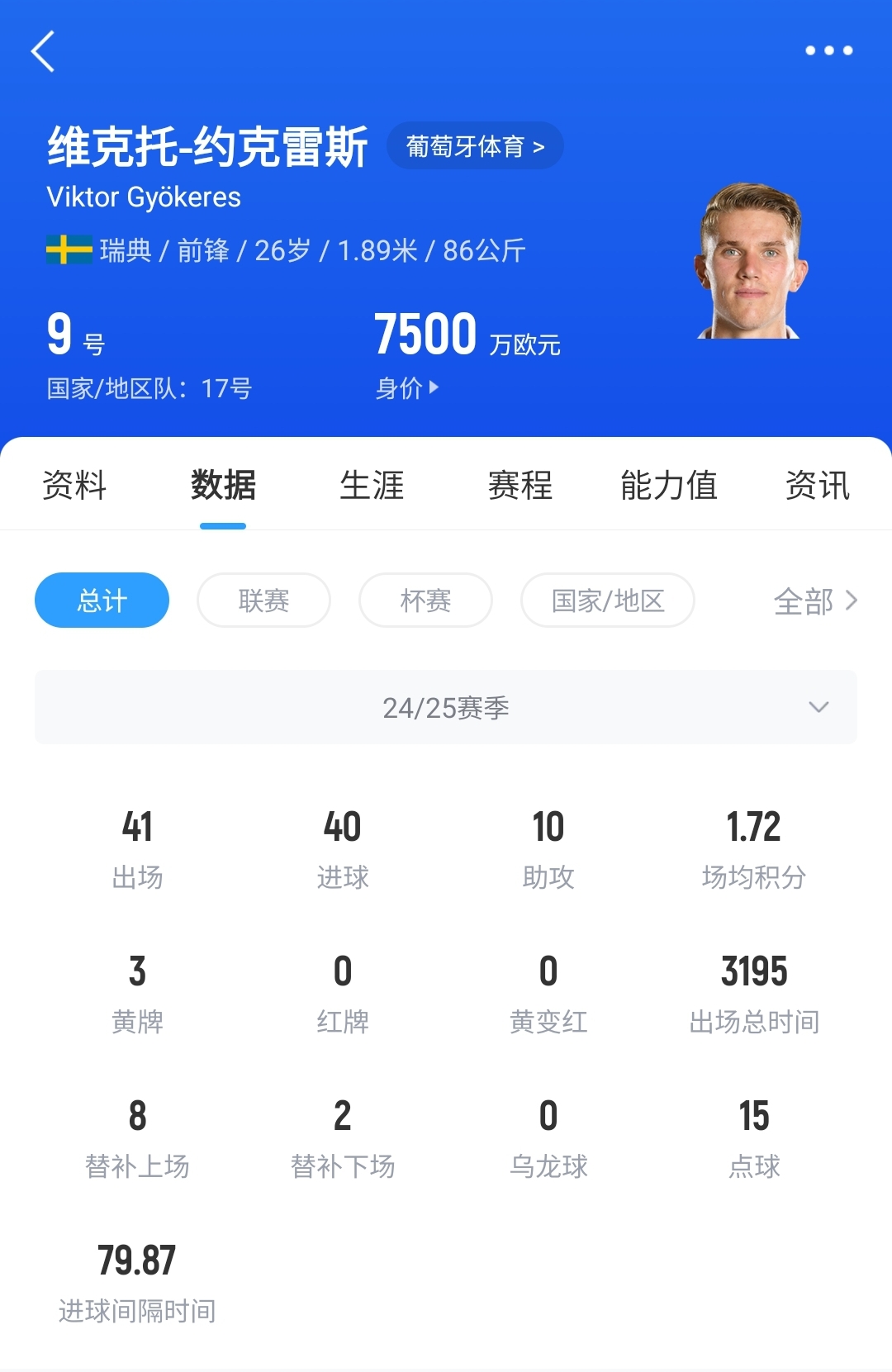 仅需7500万约克雷斯精彩一条龙策动