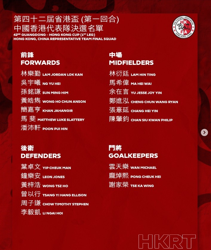 省港杯中国香港队首回合名单：潘沛轩
