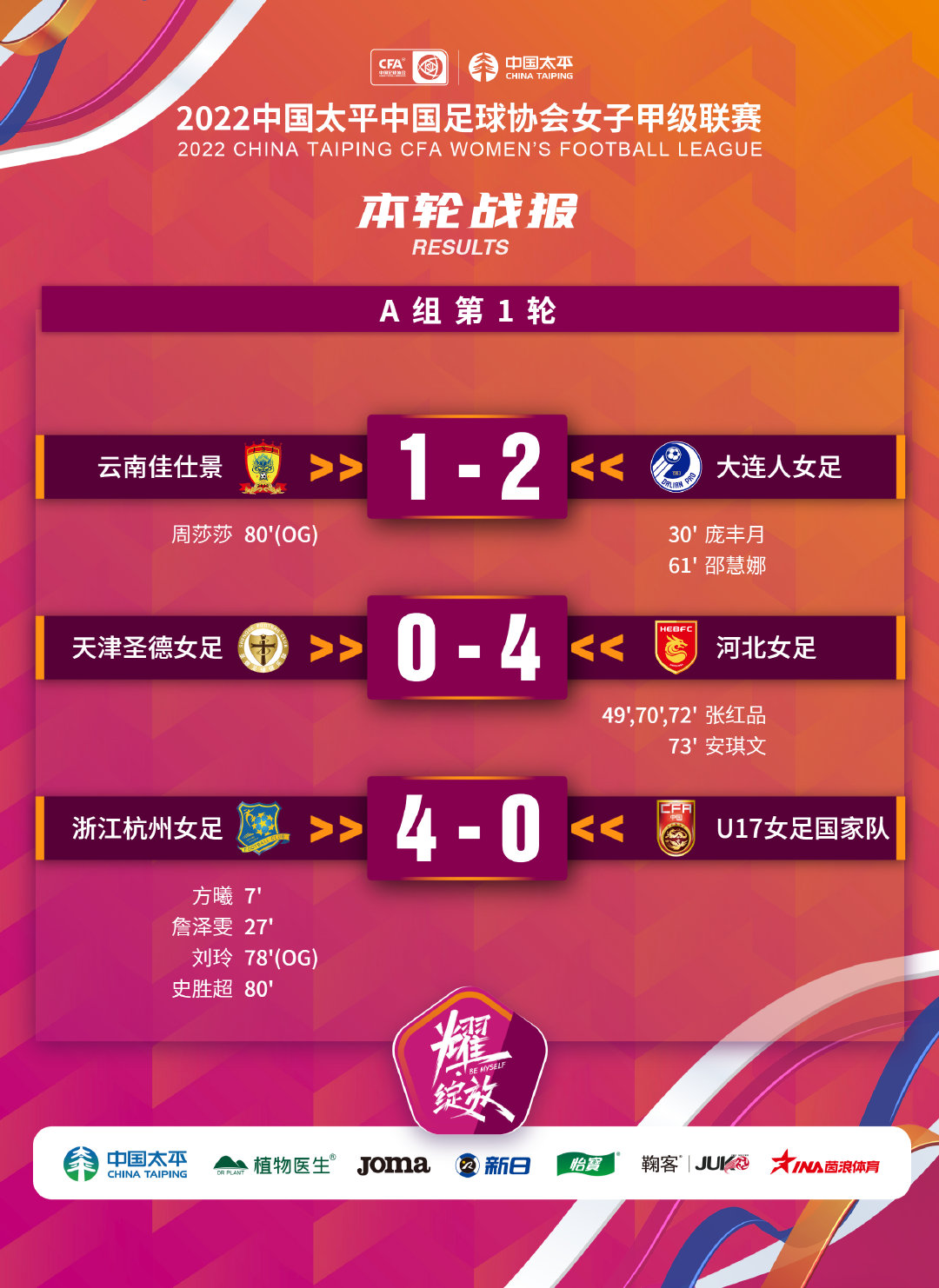 女甲A组第1轮战报：云南1-2大连，天津0-4河北，浙江4-0U17国家队