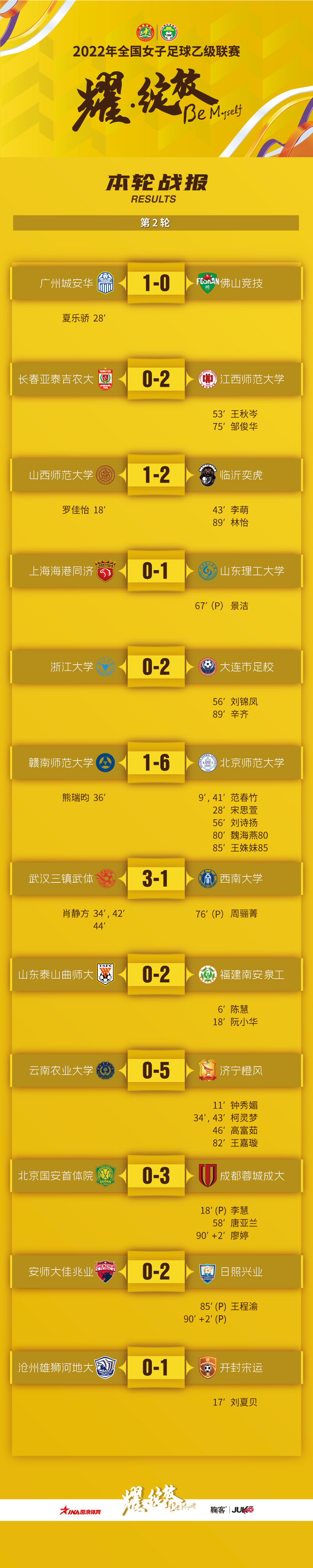 女乙联赛第二轮小组赛战报