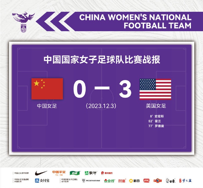 新华体育：中国女足03负美国是双方存在实力差距的体现