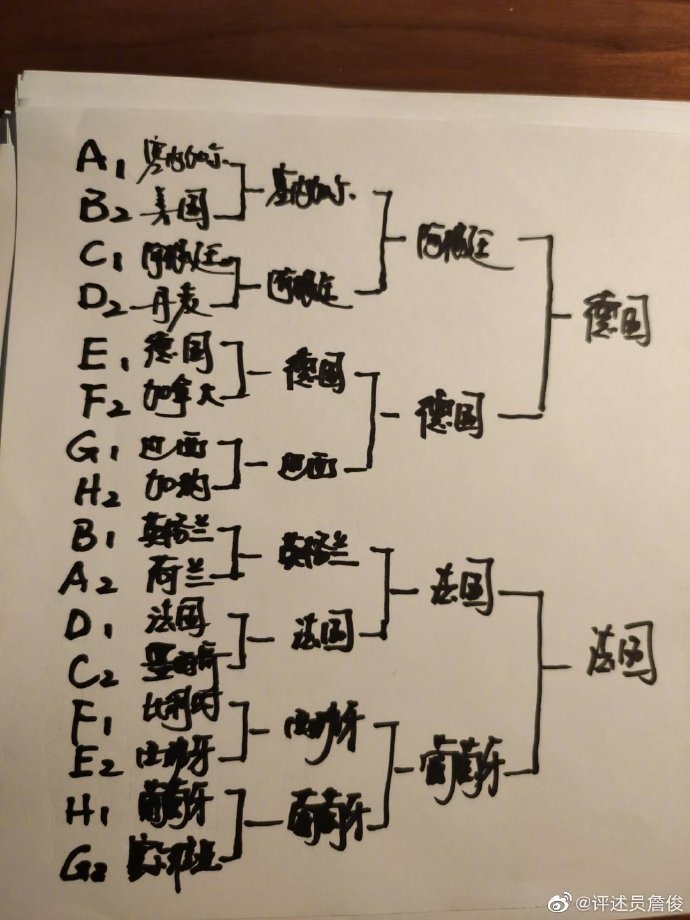 詹俊预测世界杯：阿根廷、德国、法国与葡萄牙进四强