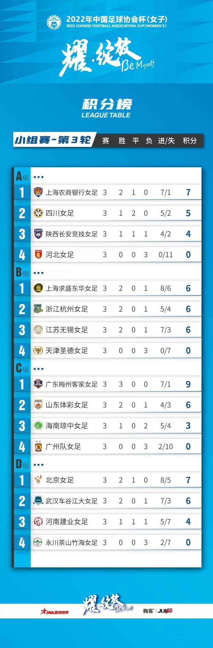 2022年中国足球协会杯(女子)小组赛