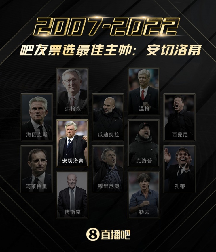 直播吧15周年X足坛15年最佳阵容|主教练：“五岳盟主”安切洛蒂