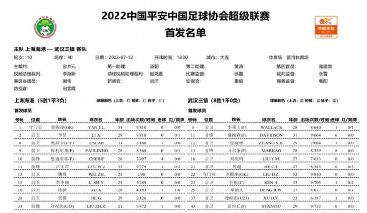 海港vs武汉三镇首发：三外援PK四外援，奥斯卡对决斯坦丘