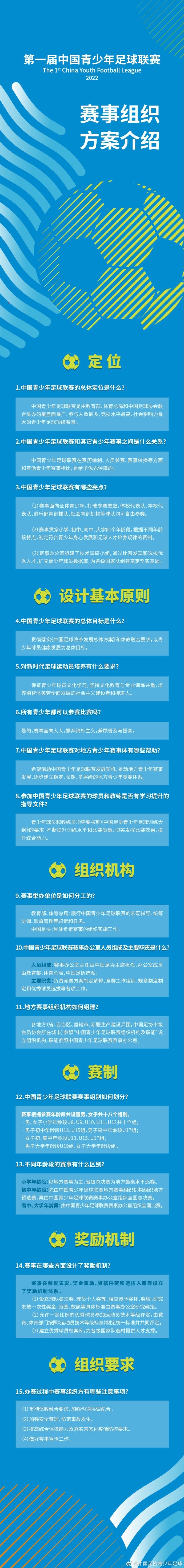 一图读懂《中国青少年足球联赛赛事组织工作方案（2022-2024）》