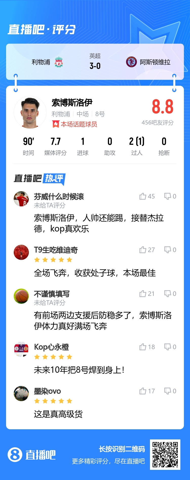 吧友神评：索博斯洛伊，人帅还能踢，接替