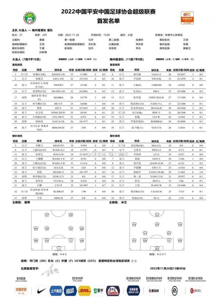 大连人vs梅州客家首发：双方均三外援；阎相闯、费煜登场