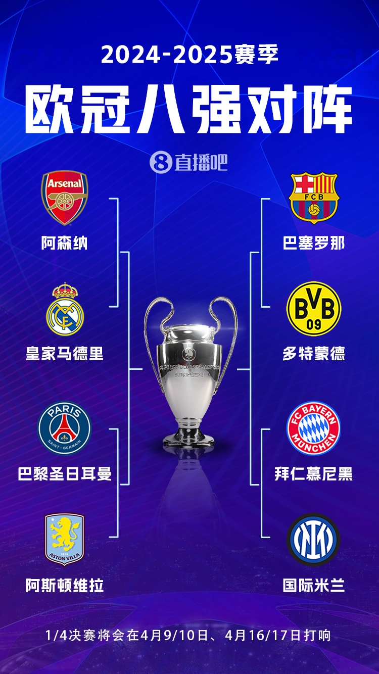 欧冠8强对阵：枪手vs皇马拜仁vs国米巴萨vs多特巴黎vs维拉