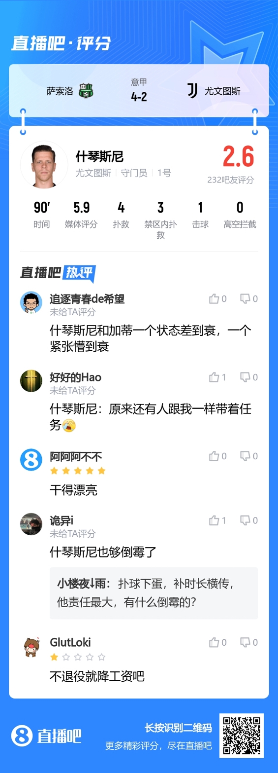 卧龙凤雏吧友差评3C&加蒂：黄油手+乌龙，获评2.6分&2.4分