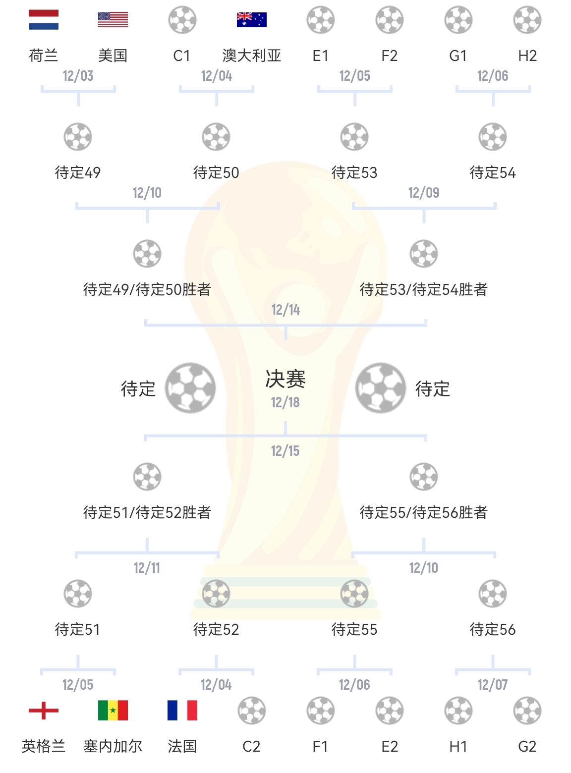 1/8决赛对阵：法国vsC组第二，澳大利亚