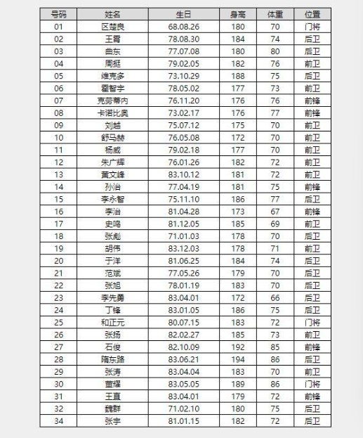 云南玉昆冲超成功，成云南红塔后，云南足球的又一支顶级联赛球队