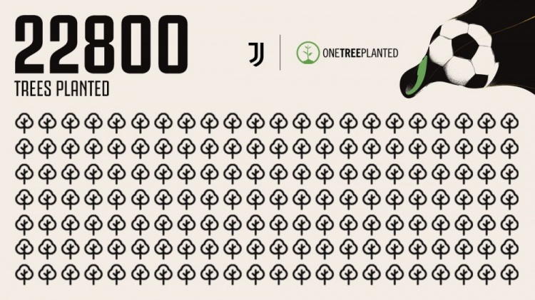 尤文图斯与公益组织合作，本赛季进114球种植22800棵树