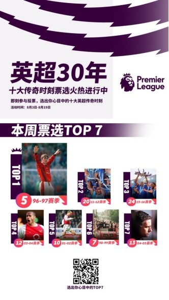 英超30年票选第二期开奖|恭喜这些吧友，快看看有没有你