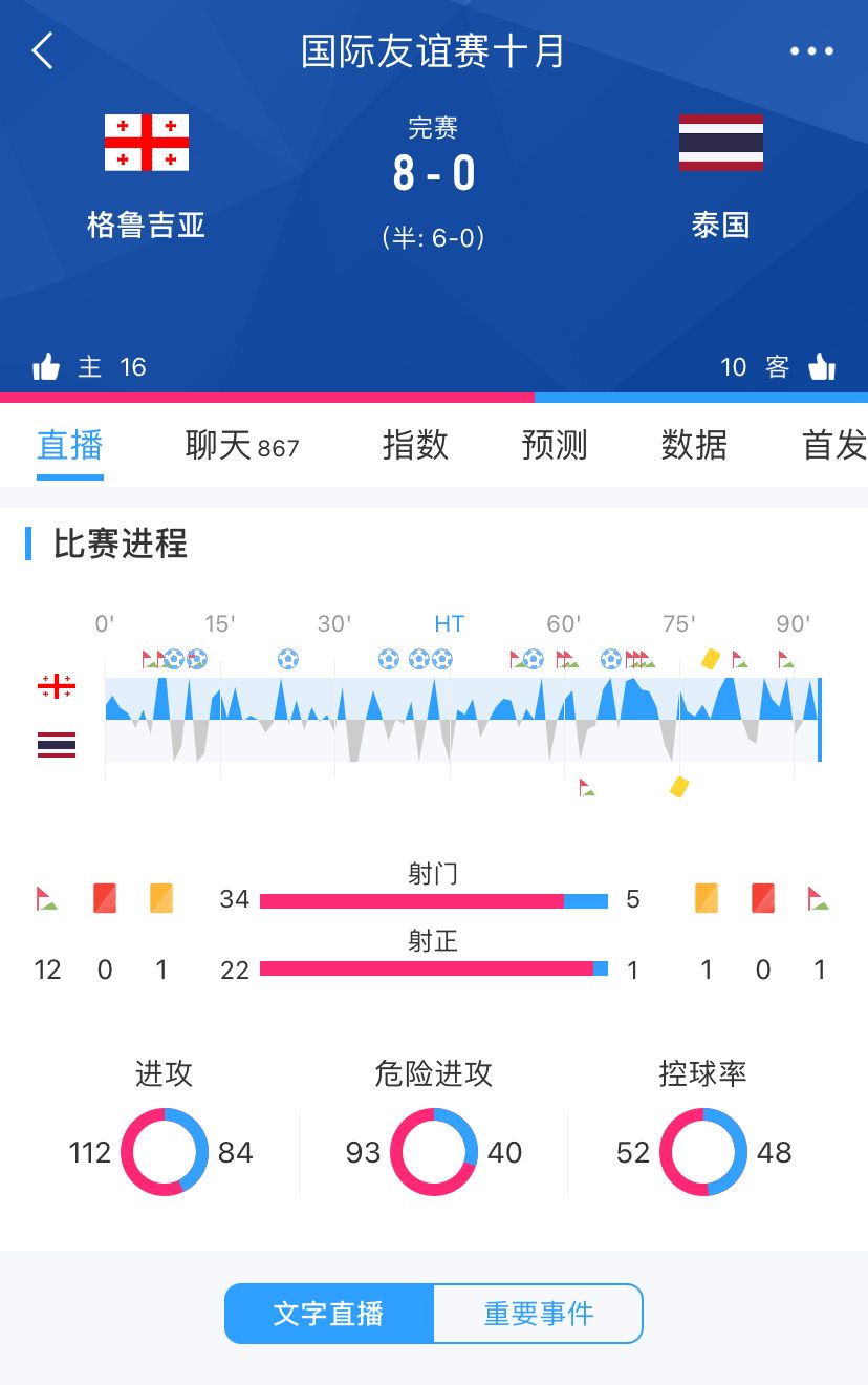 仅领先国足13名格鲁吉亚FIFA排名仅