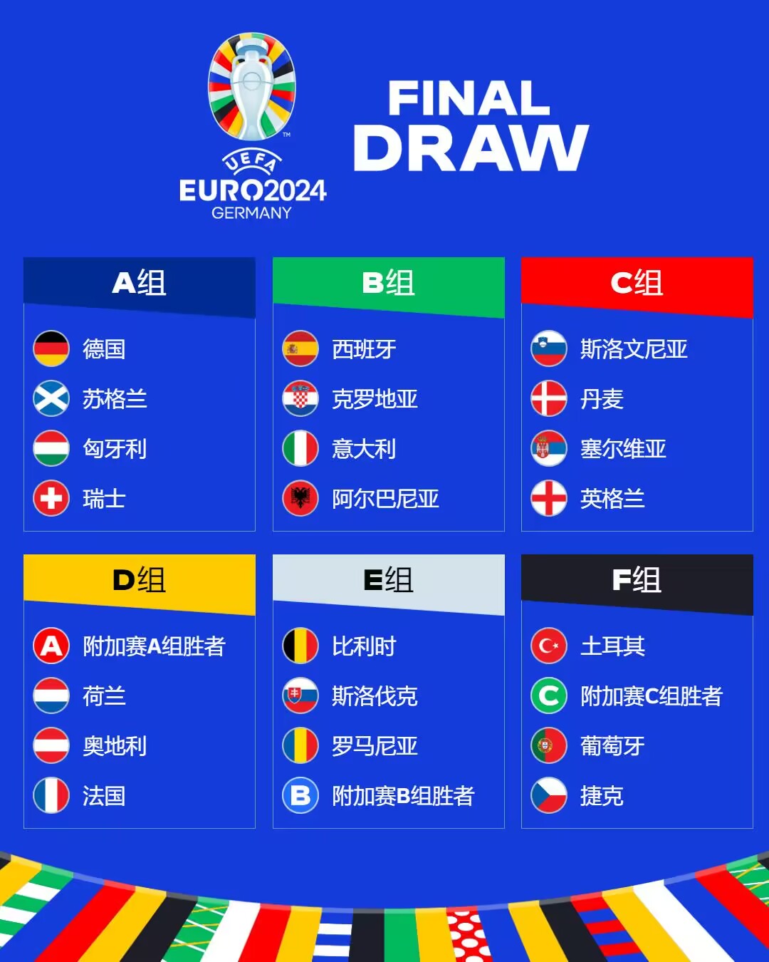 【投票】吧友们，你认为欧洲杯各组谁能出线