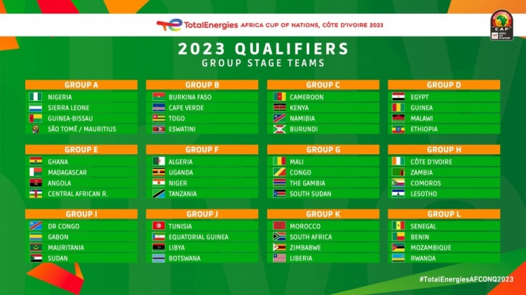 2023非洲杯预选赛48强抽签结果：科特迪瓦和赞比亚同组