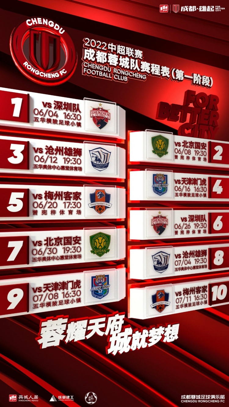 成都蓉城中超第一阶段赛程：首轮对阵深圳队，末轮PK梅州客家